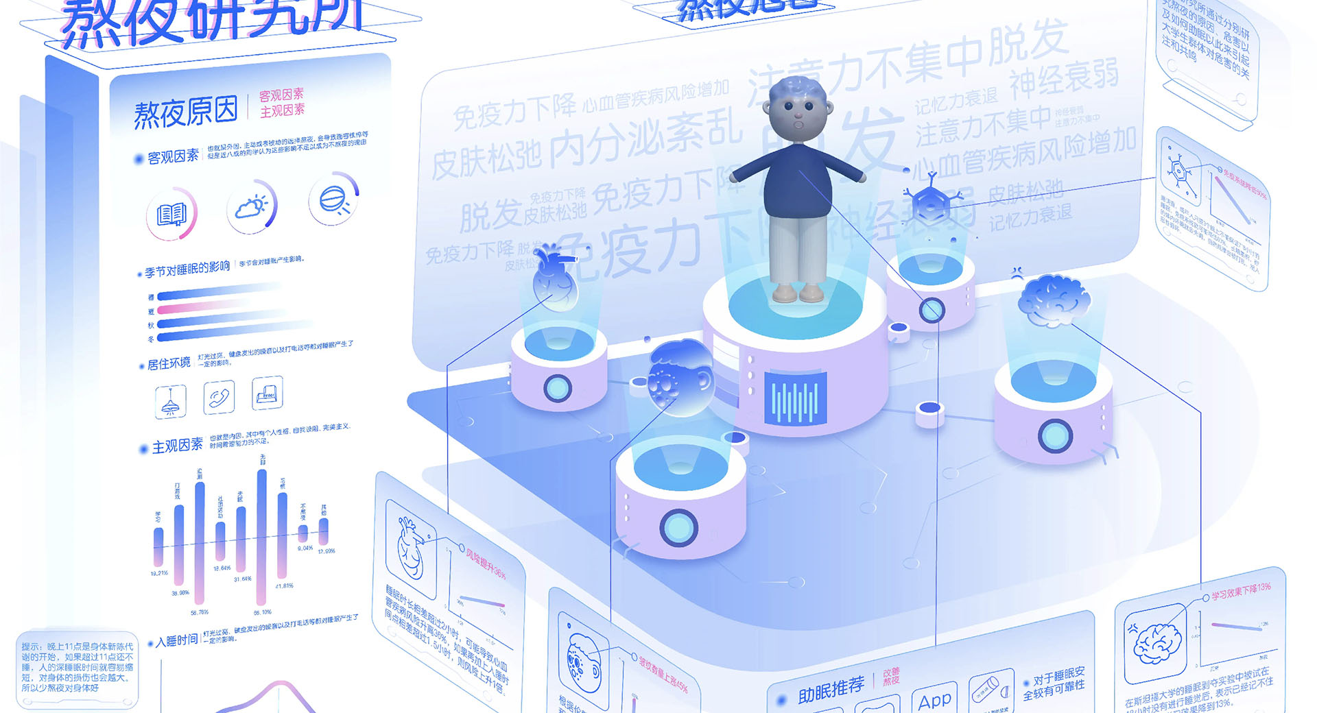 information Design