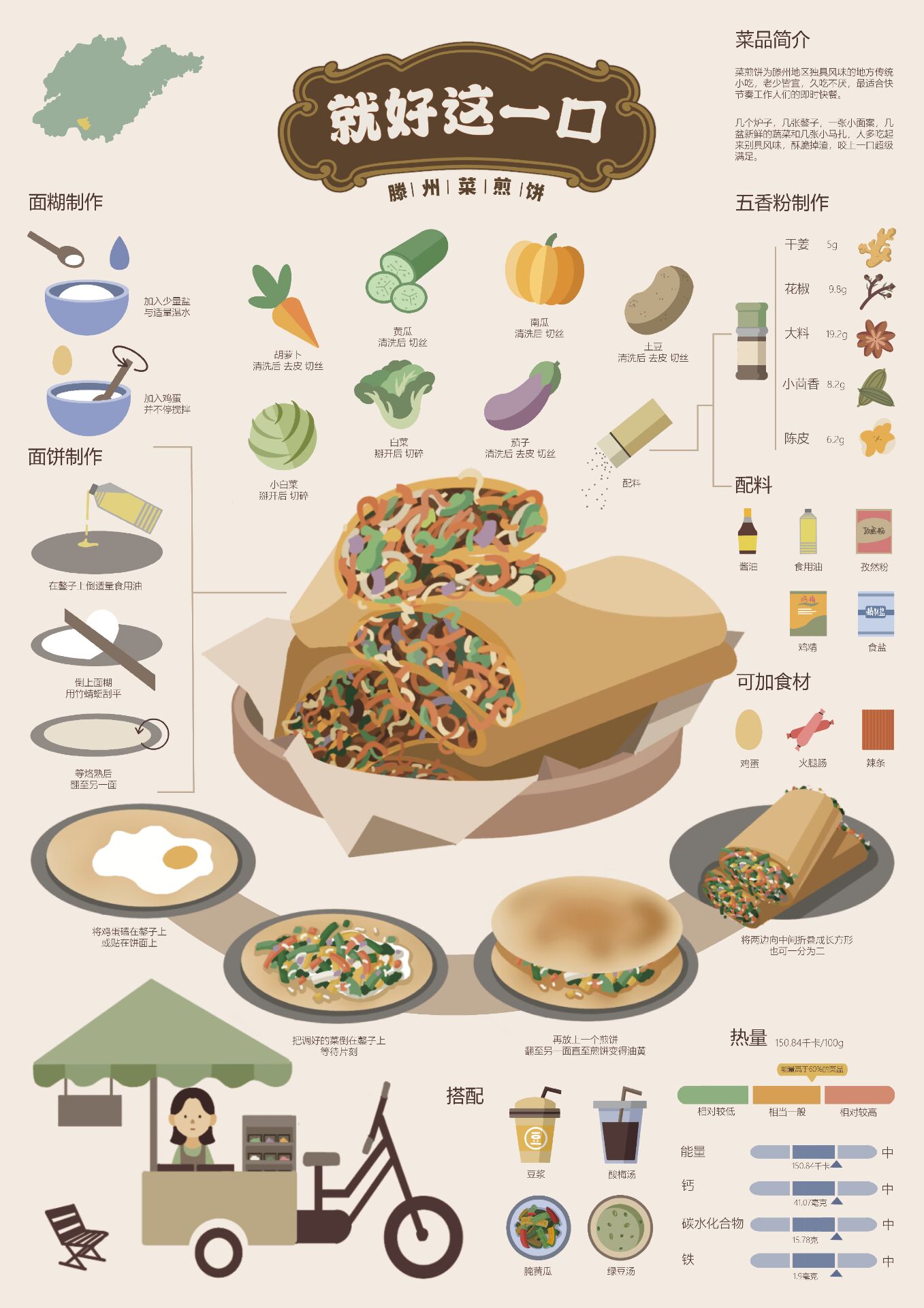 滕州菜煎饼