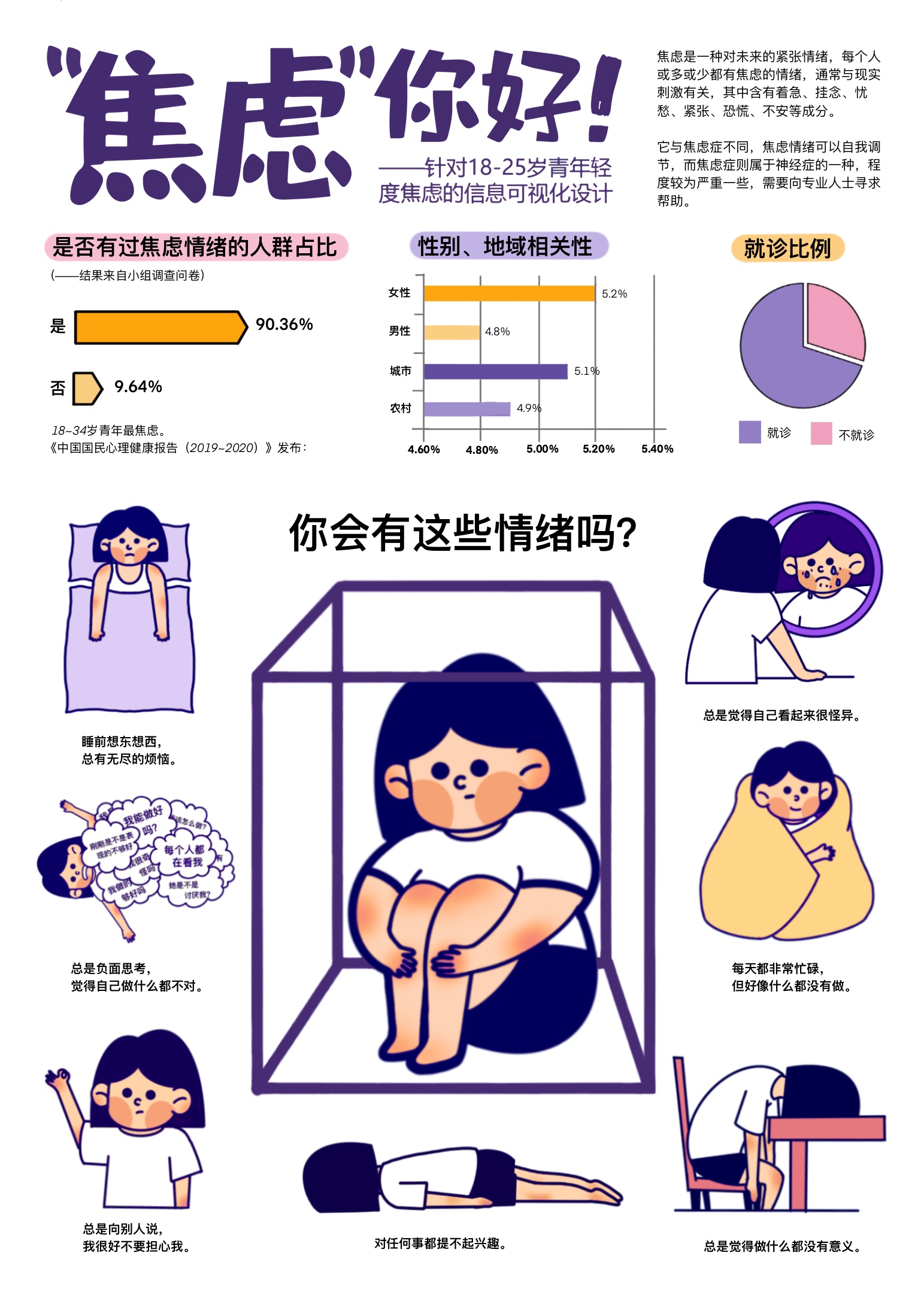 什么是焦虑