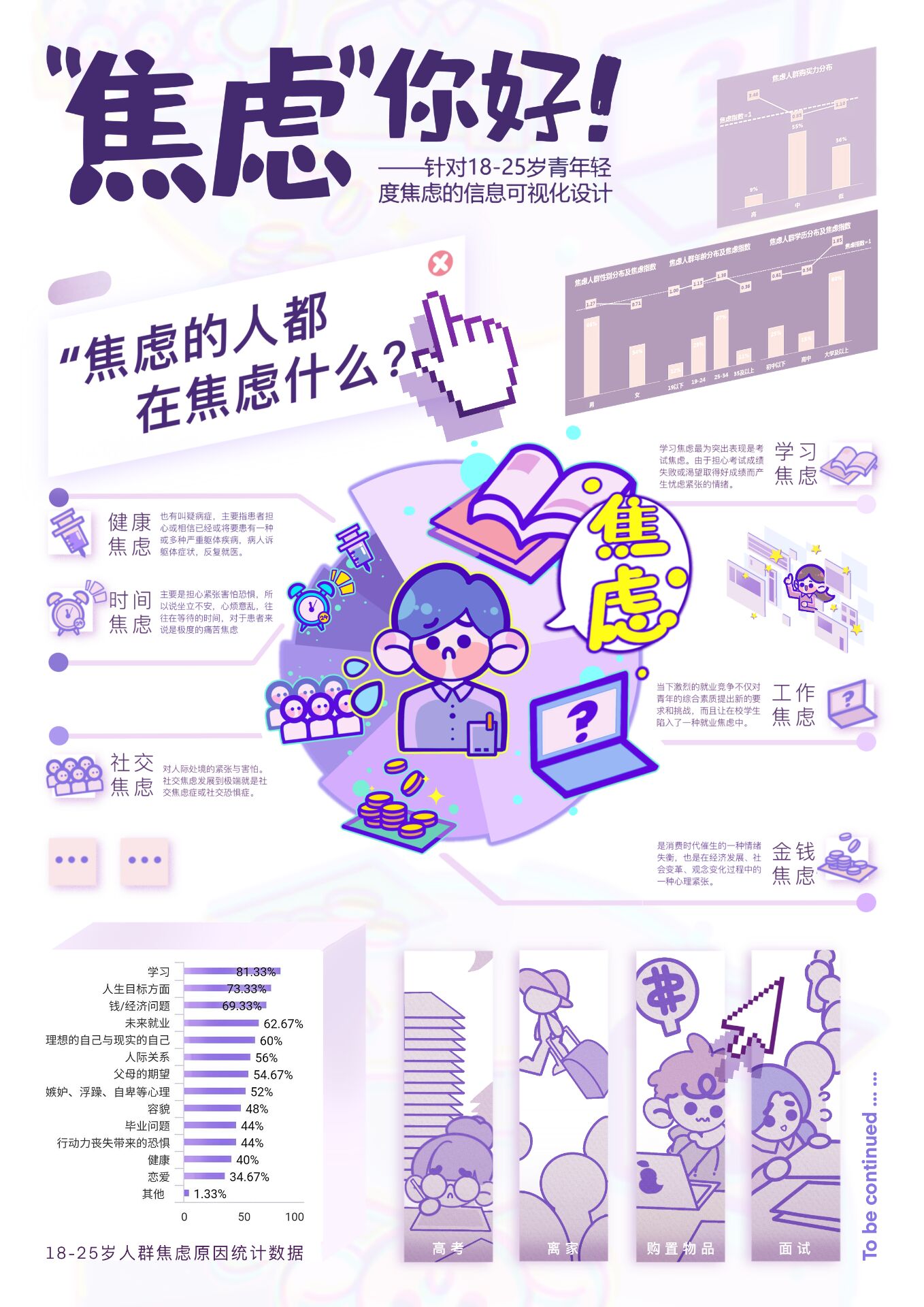 焦虑的类型