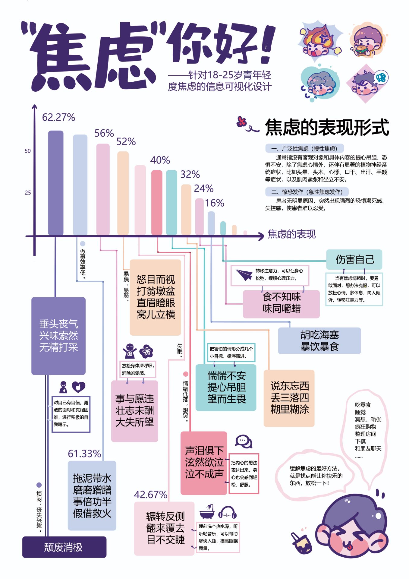 焦虑的表现