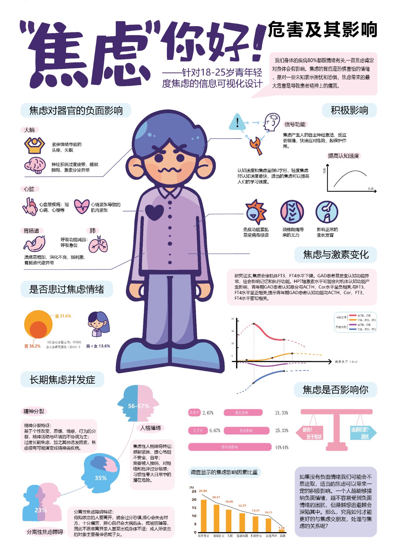 焦虑的影响